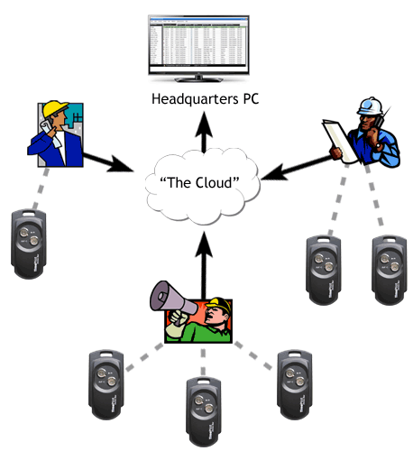 An example of a three-site operation.
