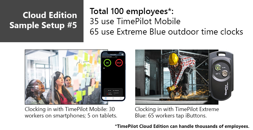 Cloud Edition Sample Setup No. 5