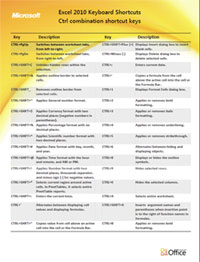 Excel cheat sheet